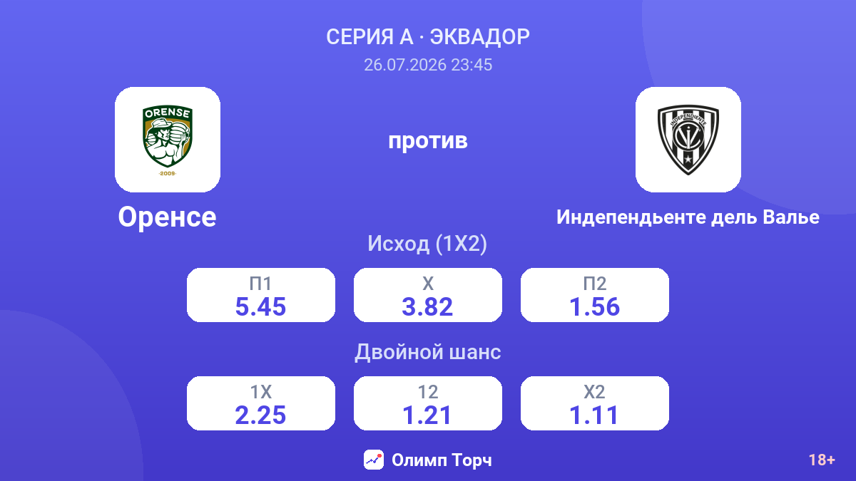 Оренсе против Индепендьенте дель Валье — коэффициенты