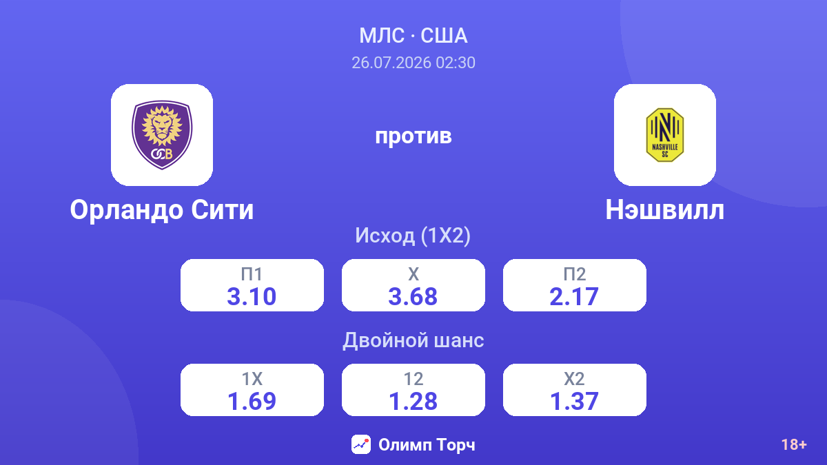 Орландо Сити против Нэшвилл — коэффициенты