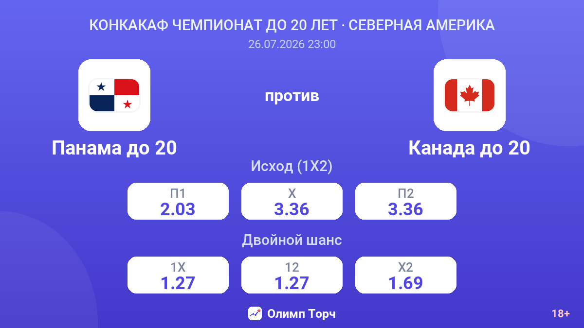 Панама до 20 против Канада до 20 — коэффициенты