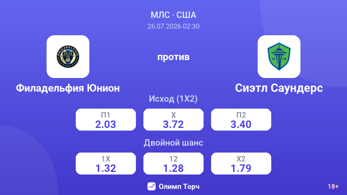 Филадельфия Юнион против Сиэтл Саундерс — коэффициенты