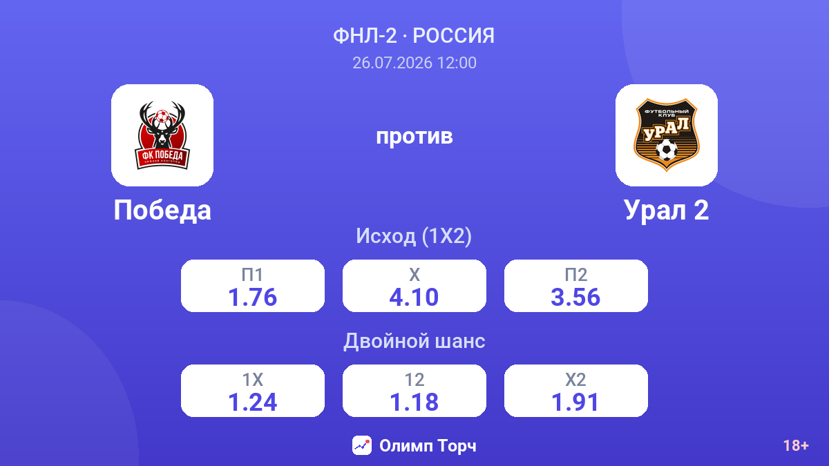 Победа против Урал 2 — коэффициенты