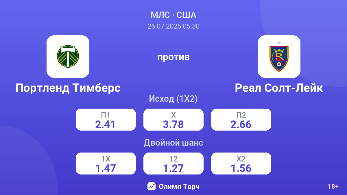 Портленд Тимберс против Реал Солт-Лейк — коэффициенты