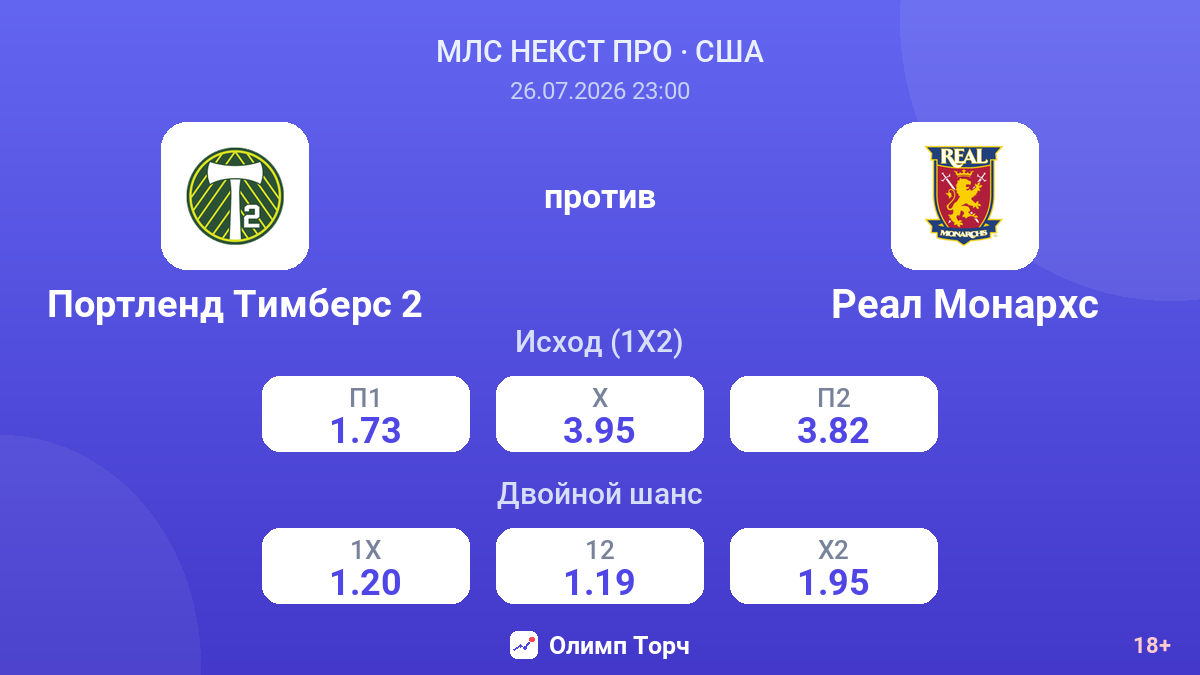 Портленд Тимберс 2 против Реал Монархс — коэффициенты