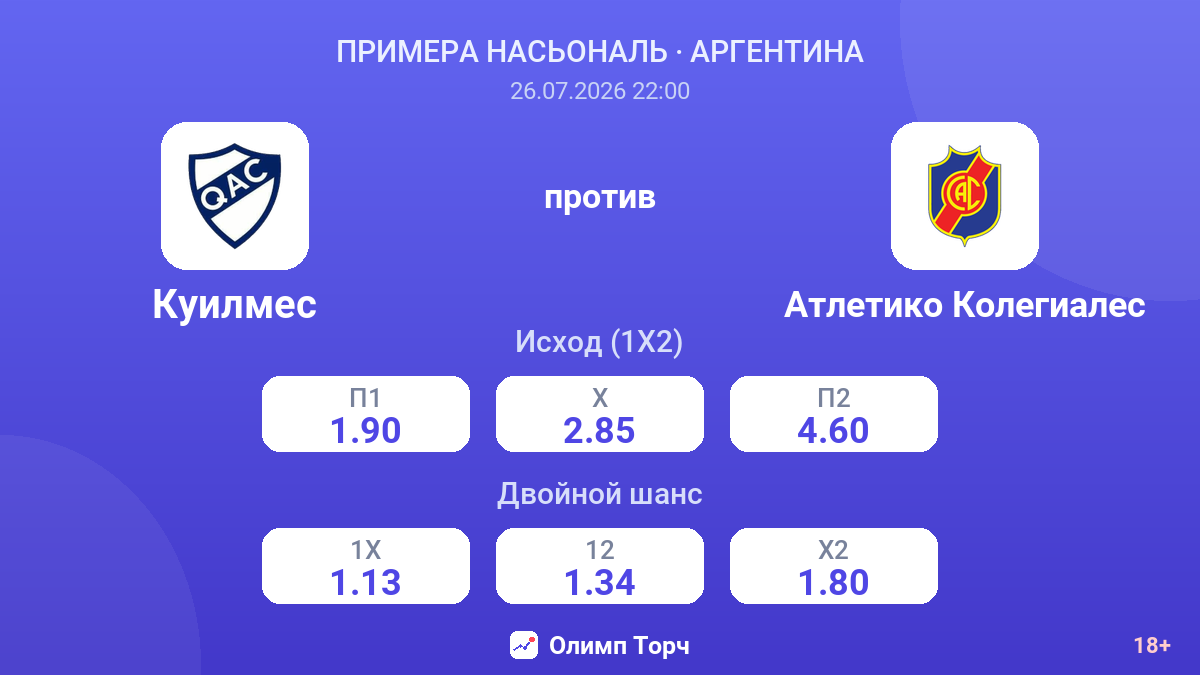 Куилмес против Атлетико Колегиалес — коэффициенты