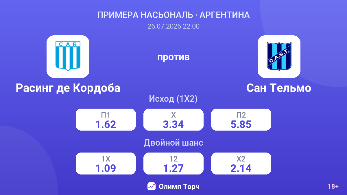 Расинг де Кордоба против Сан Тельмо — коэффициенты