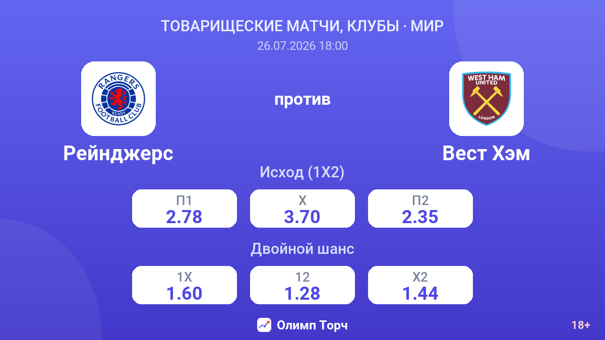 Рейнджерс против Вест Хэм — коэффициенты