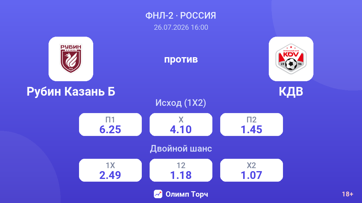 Рубин Казань Б против КДВ — коэффициенты
