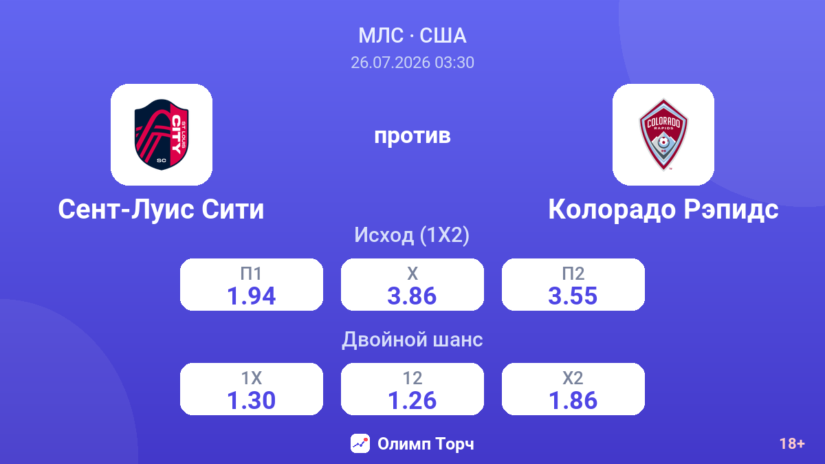 Сент-Луис Сити против Колорадо Рэпидс — коэффициенты