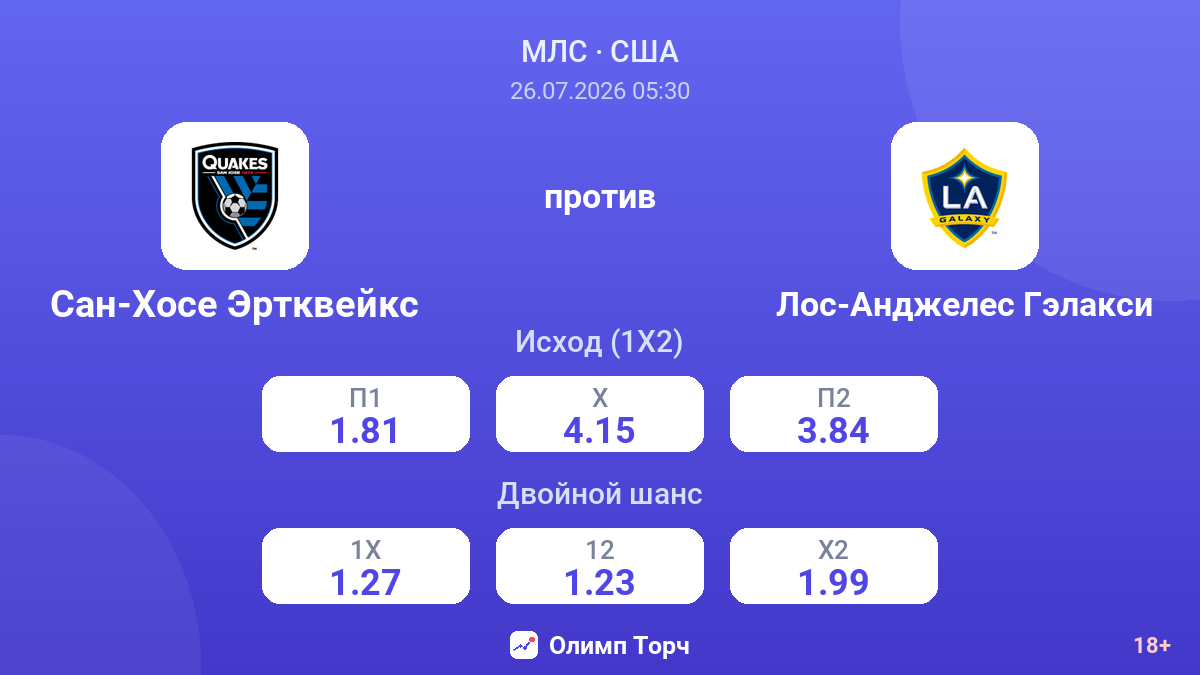 Сан-Хосе Эртквейкс против Лос-Анджелес Гэлакси — коэффициенты