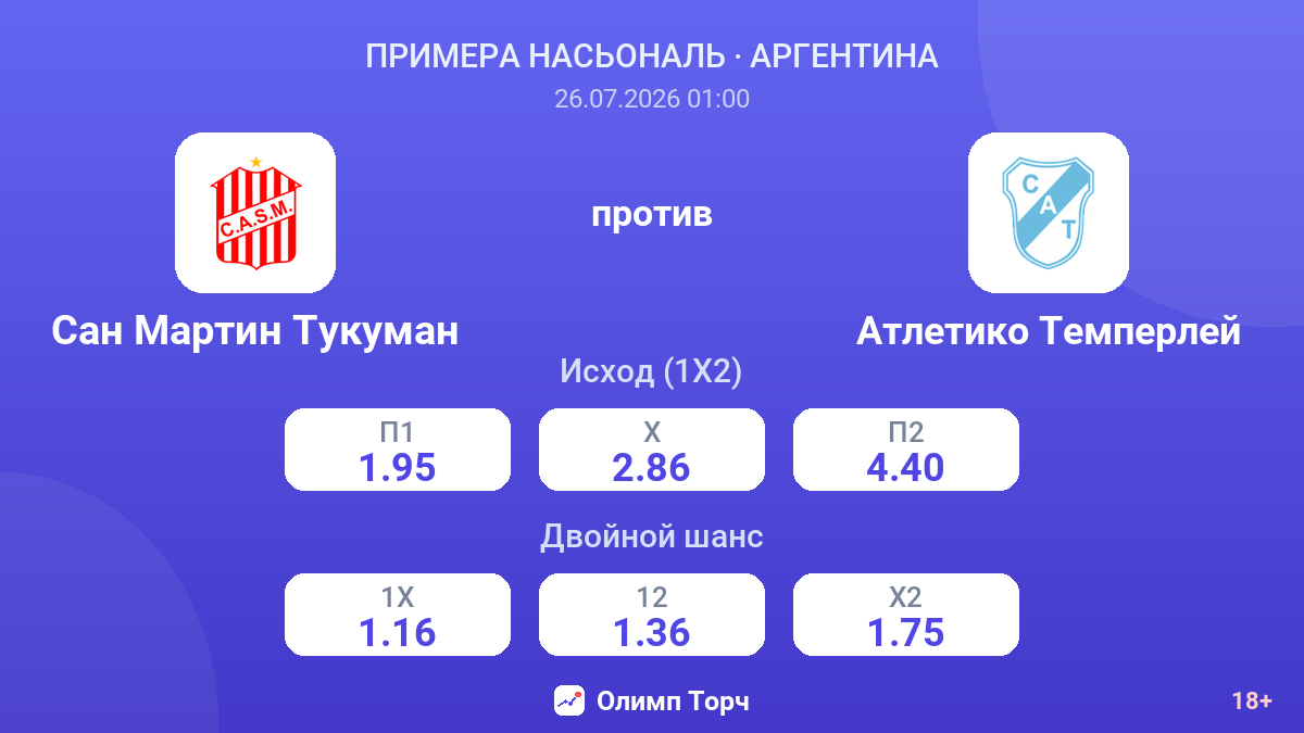 Сан Мартин Тукуман против Атлетико Темперлей — коэффициенты