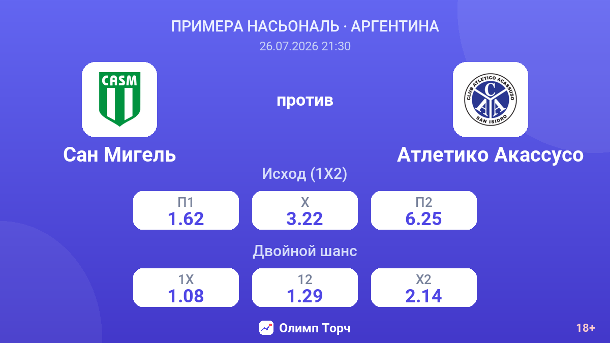 Сан Мигель против Атлетико Акассусо — коэффициенты