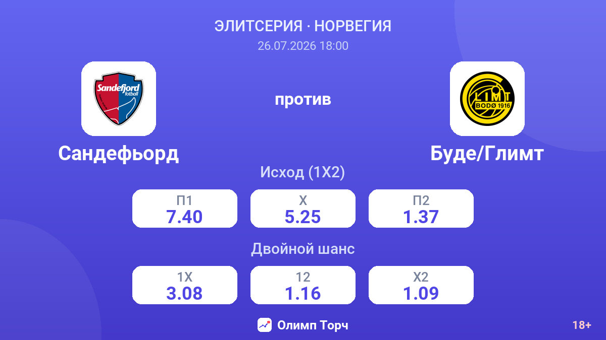 Сандефьорд против Буде/Глимт — коэффициенты