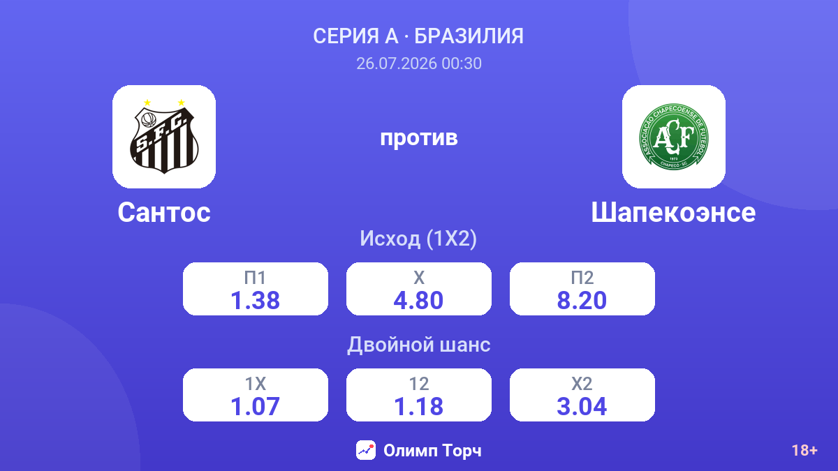 Сантос против Шапекоэнсе — коэффициенты