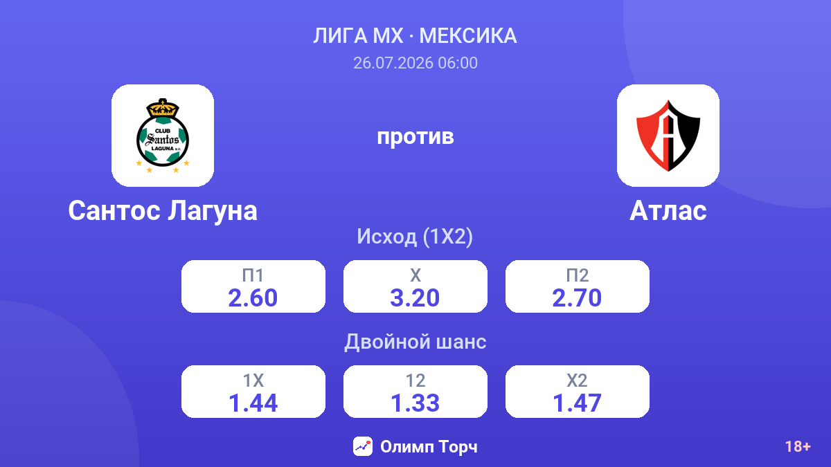 Сантос Лагуна против Атлас — коэффициенты