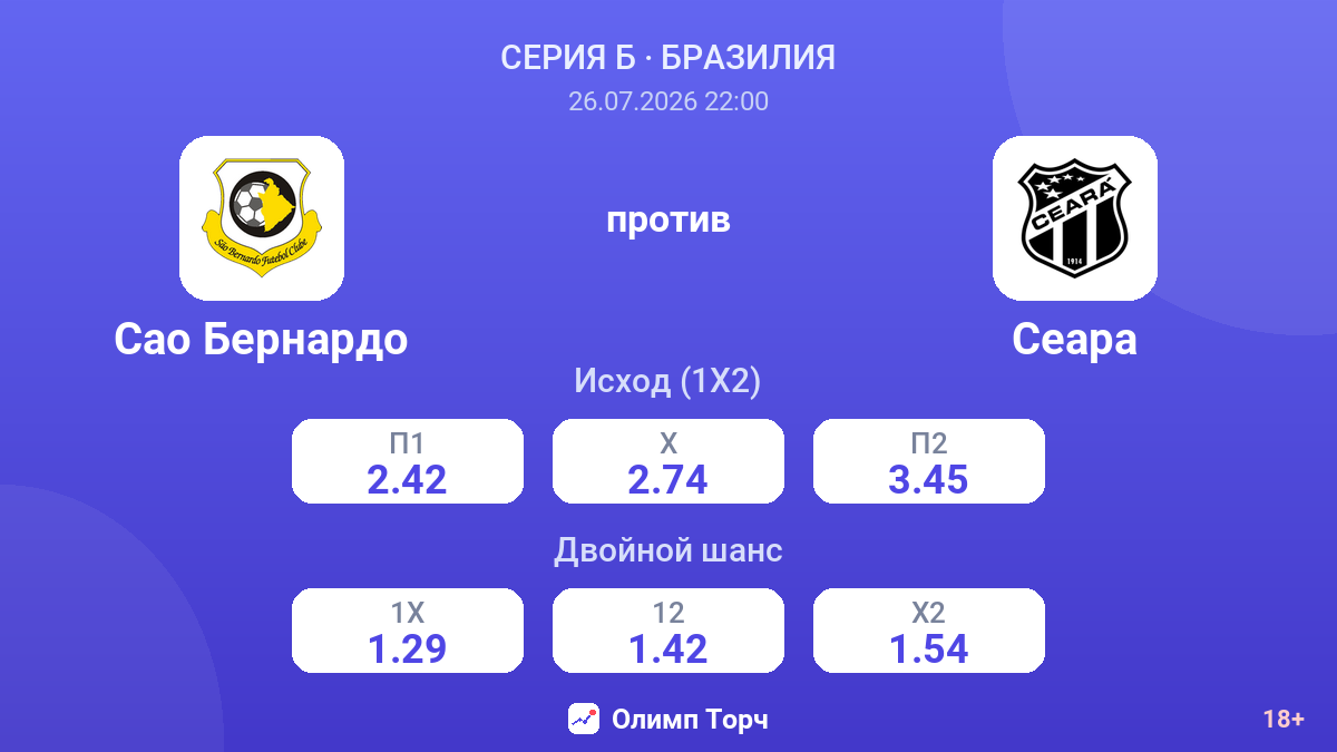 Сао Бернардо против Сеара — коэффициенты