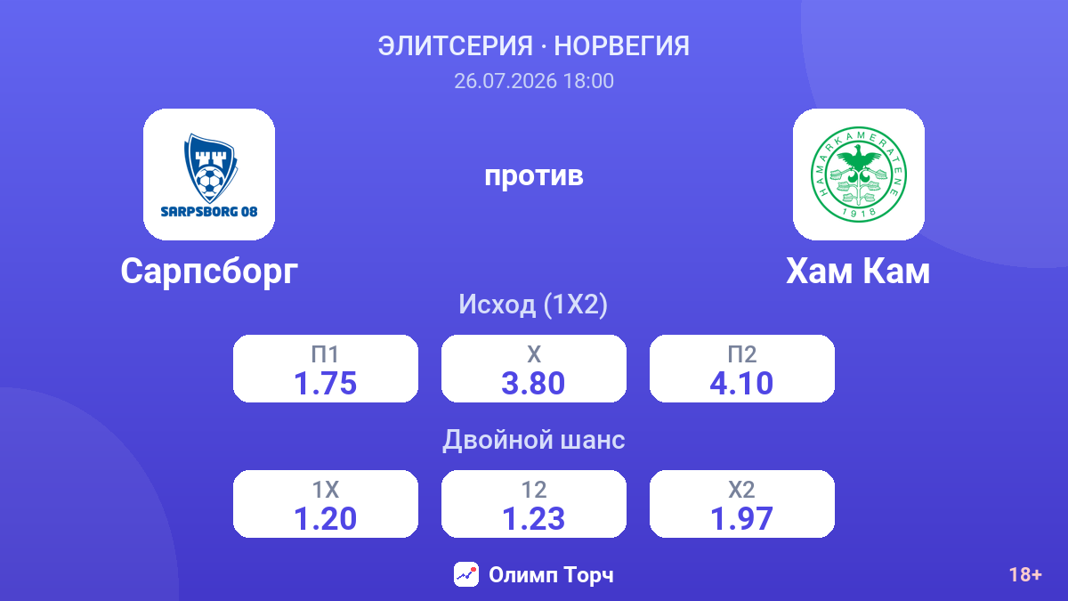 Сарпсборг против Хам Кам — коэффициенты