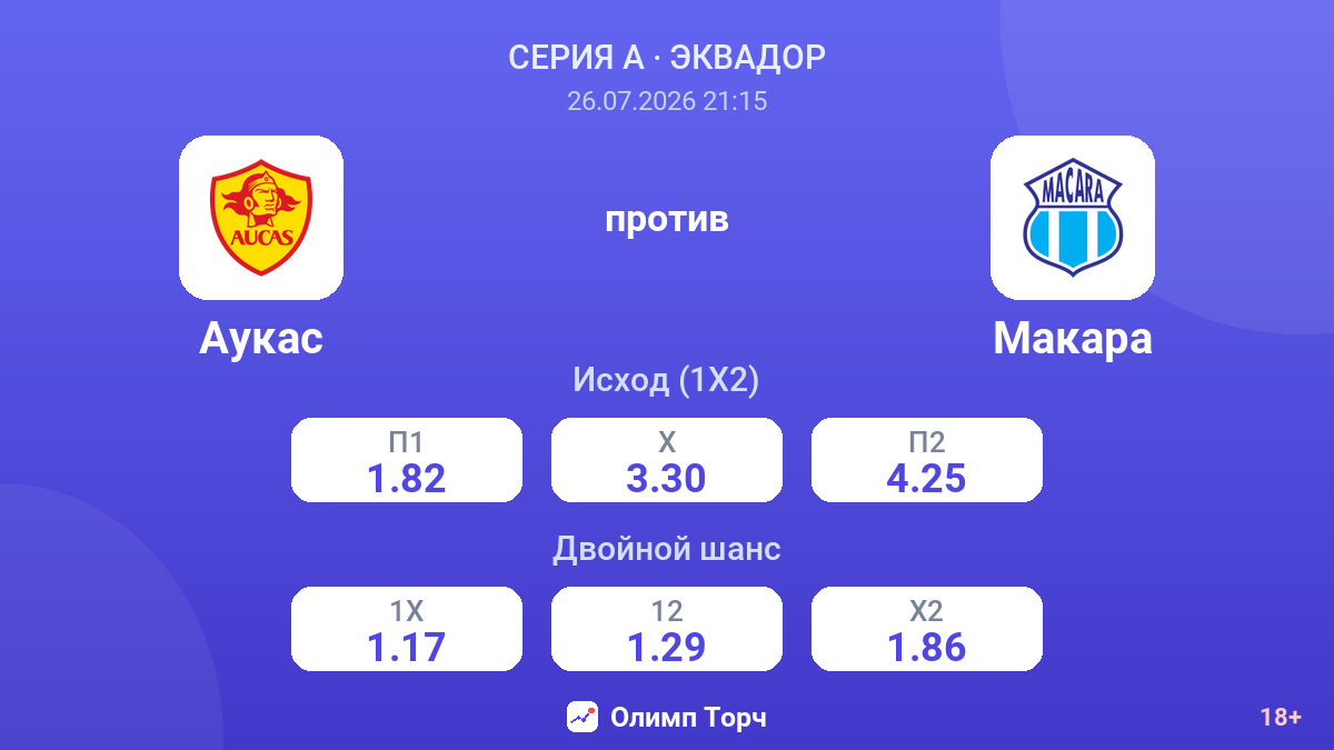 Аукас против Макара — коэффициенты