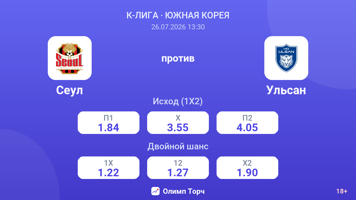 Сеул против Ульсан — коэффициенты