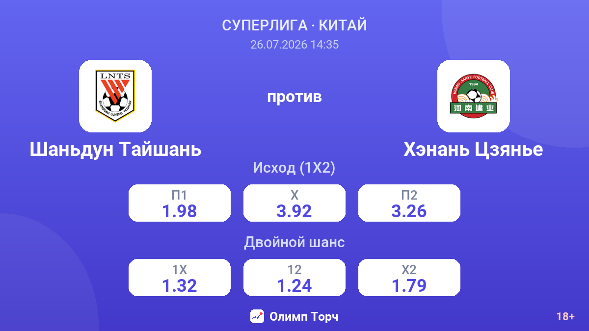 Шаньдун Тайшань против Хэнань Цзянье — коэффициенты