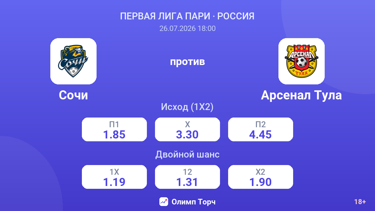 Сочи против Арсенал Тула — коэффициенты