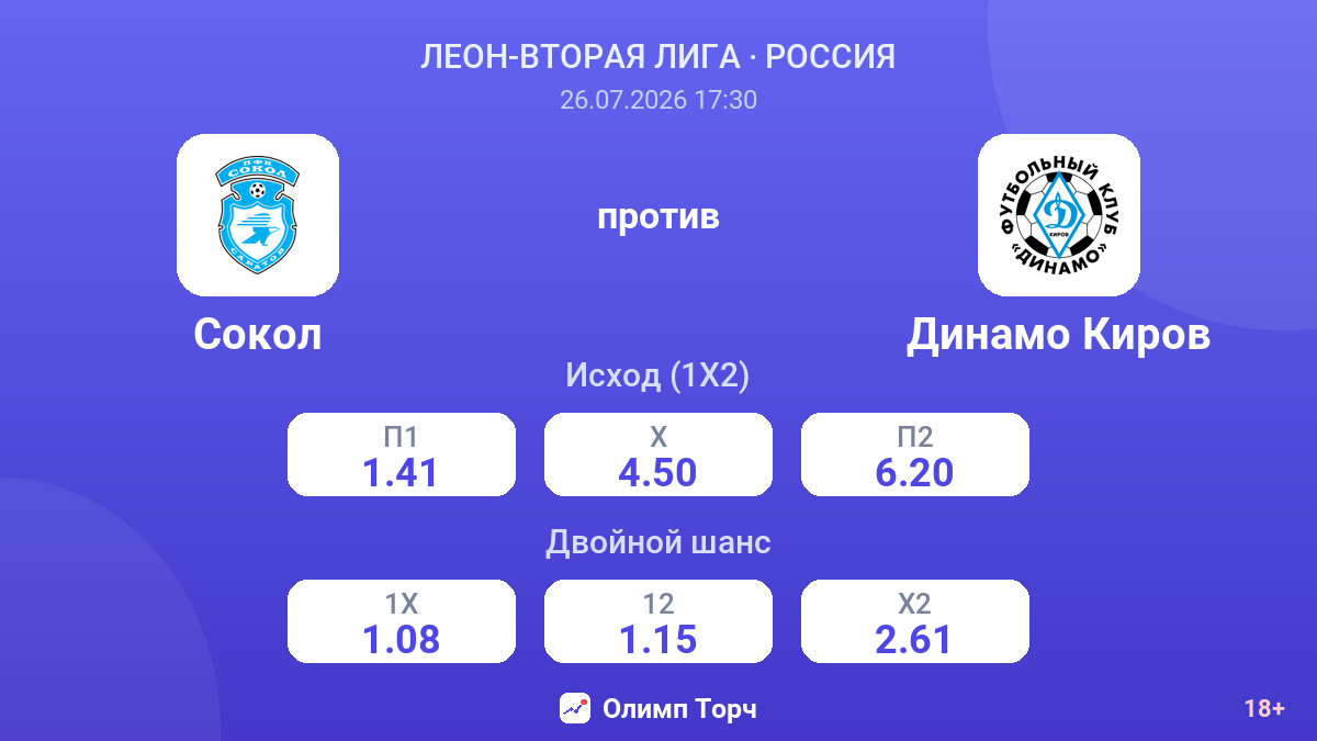 Сокол против Динамо Киров — коэффициенты