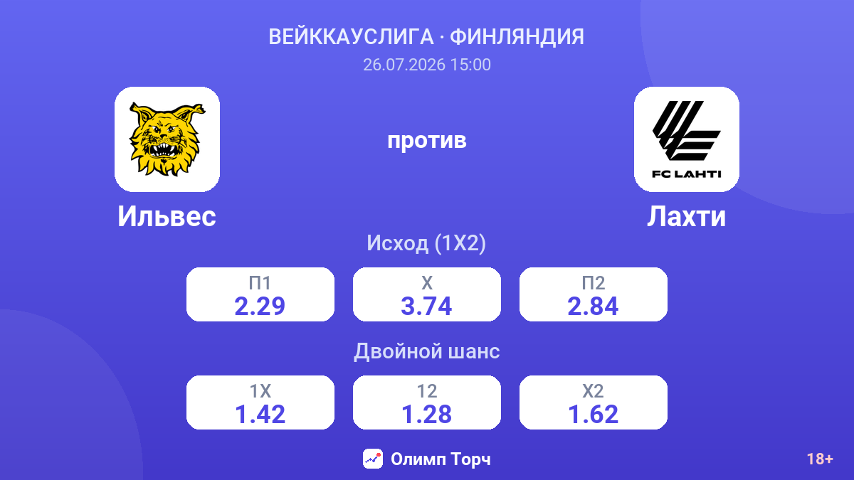 Ильвес против Лахти — коэффициенты
