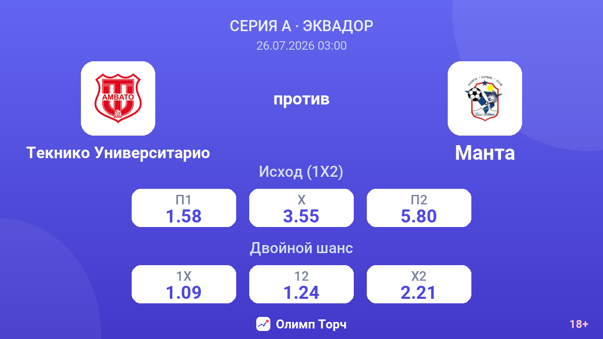 Текнико Университарио против Манта — коэффициенты
