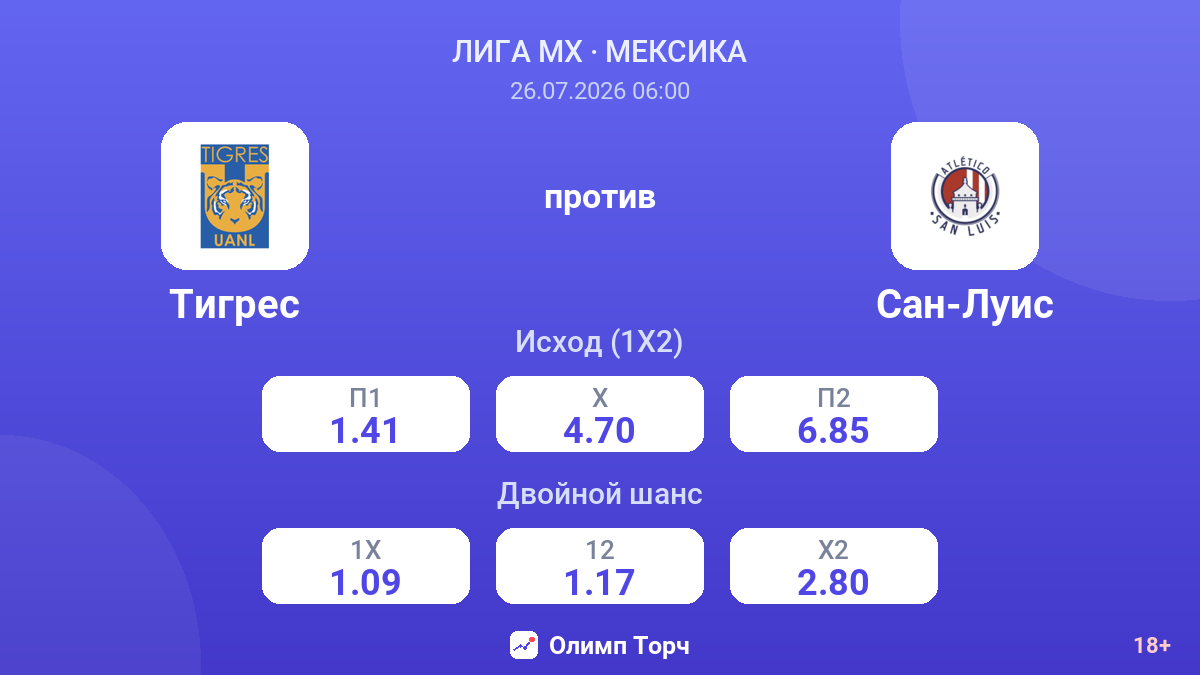 Тигрес против Сан-Луис — коэффициенты