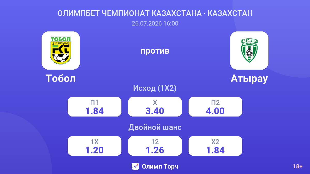 Тобол против Атырау — коэффициенты