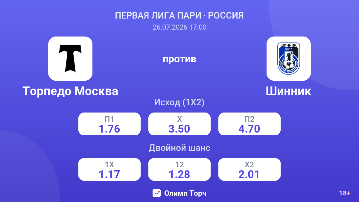 Торпедо Москва против Шинник — коэффициенты