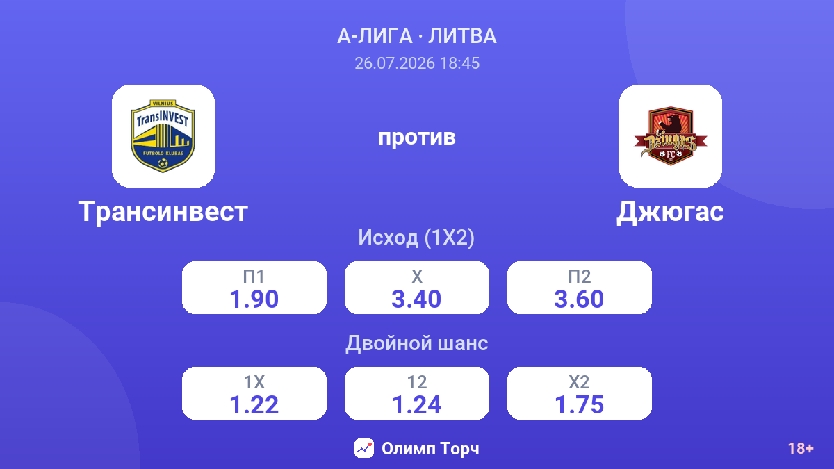 Трансинвест против Джюгас — коэффициенты