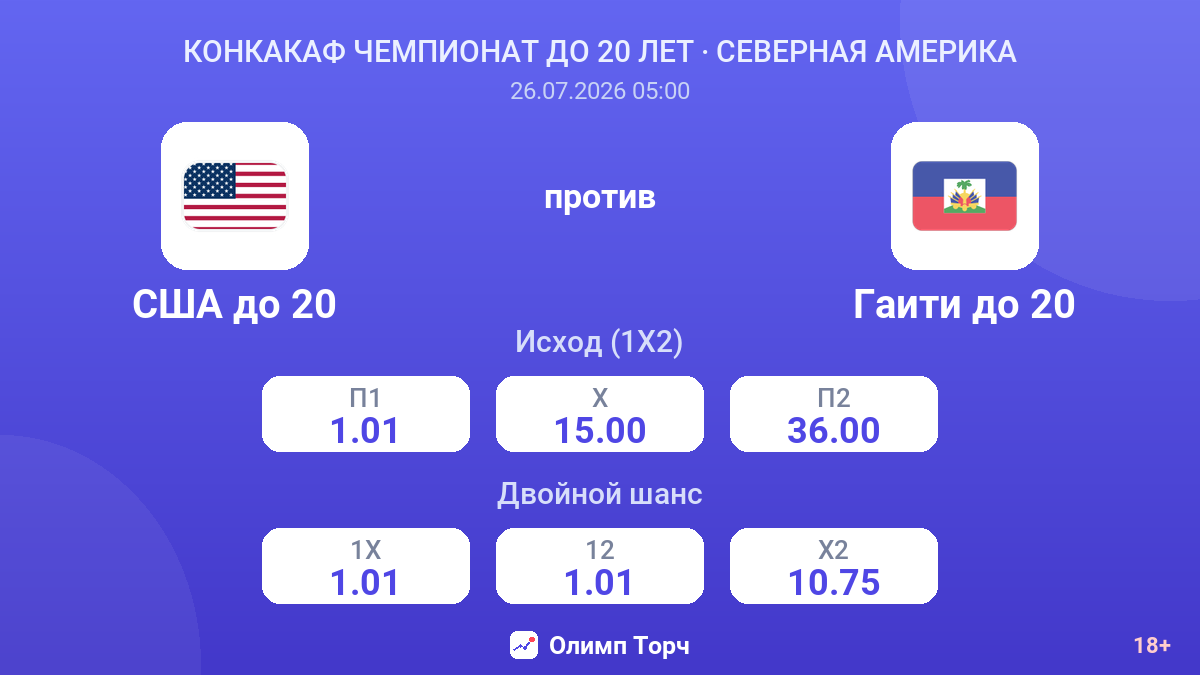 США до 20 против Гаити до 20 — коэффициенты