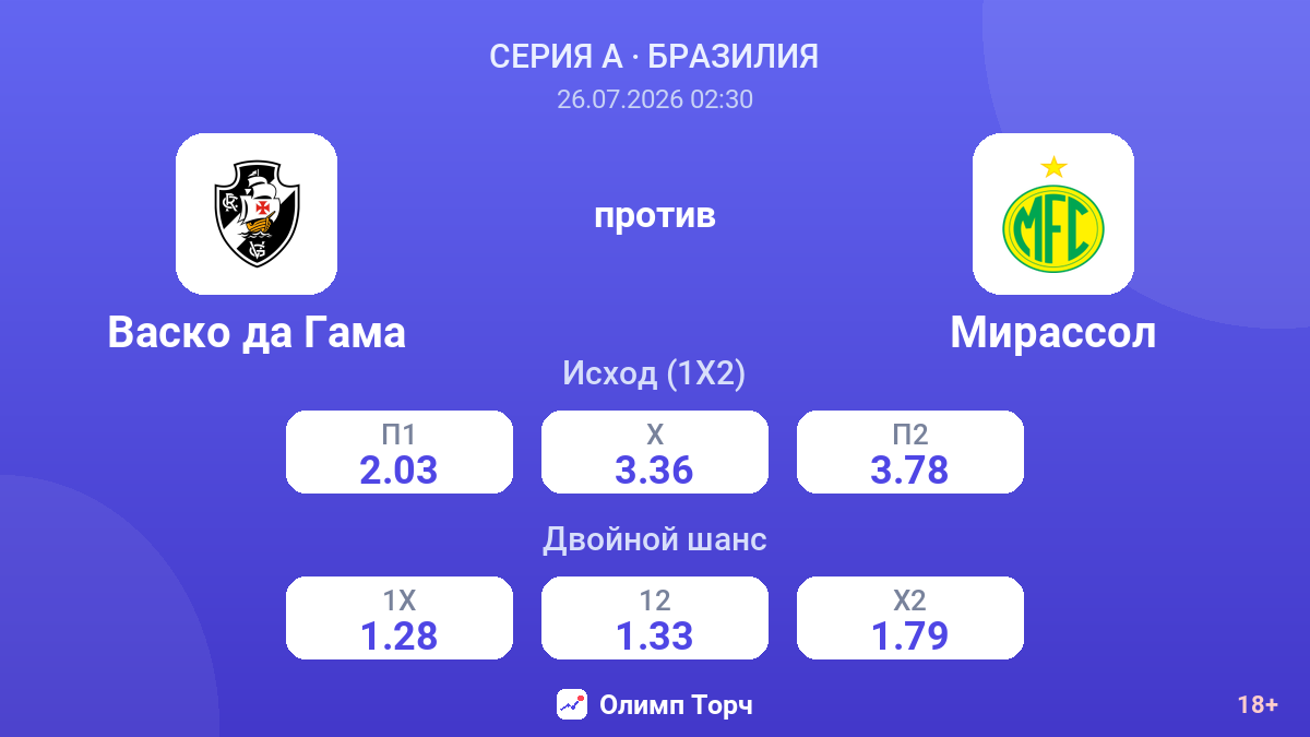 Васко да Гама против Мирассол — коэффициенты