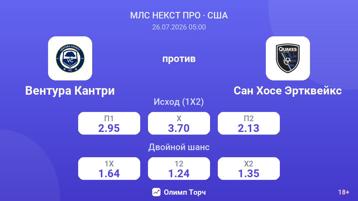 Вентура Кантри против Сан Хосе Эртквейкс — коэффициенты