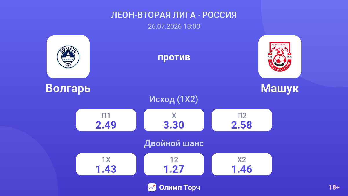 Волгарь против Машук — коэффициенты