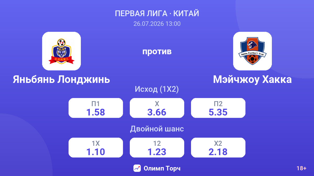 Яньбянь Лонджинь против Мэйчжоу Хакка — коэффициенты
