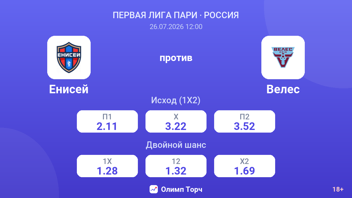 Енисей против Велес — коэффициенты