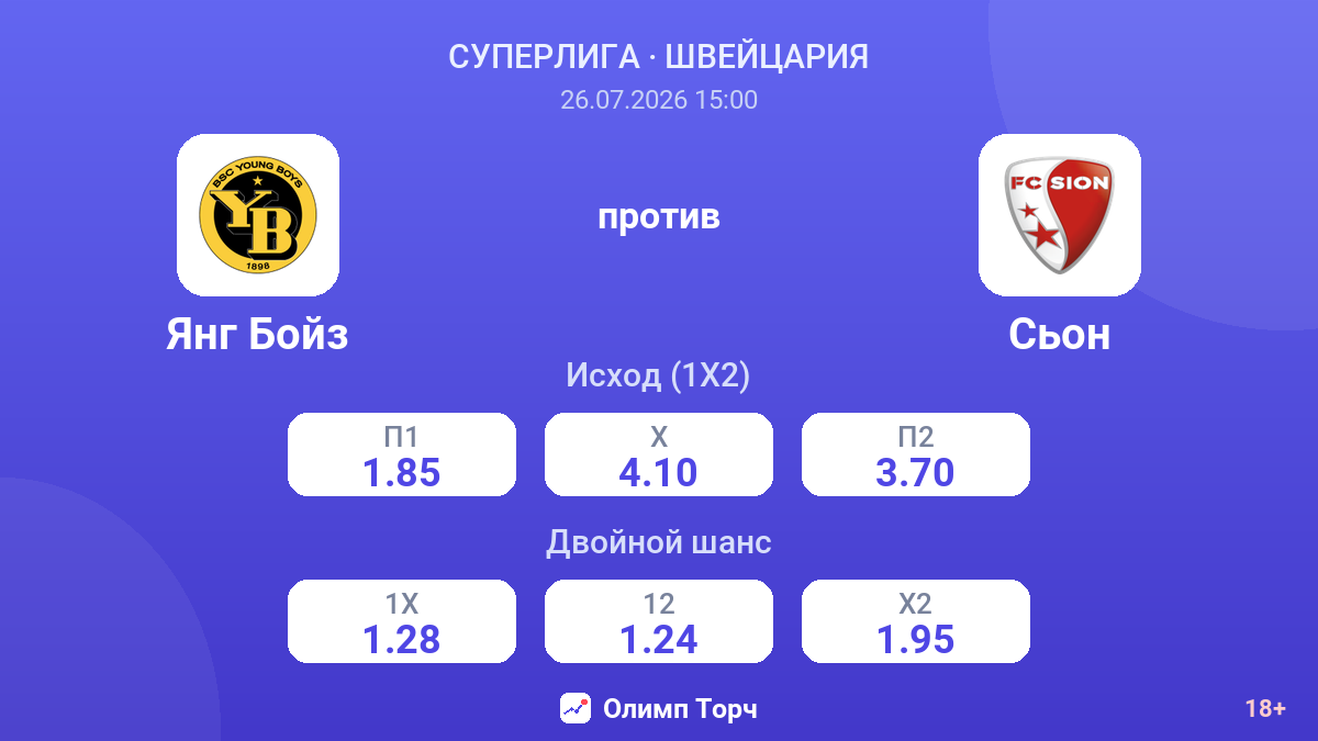 Янг Бойз против Сьон — коэффициенты
