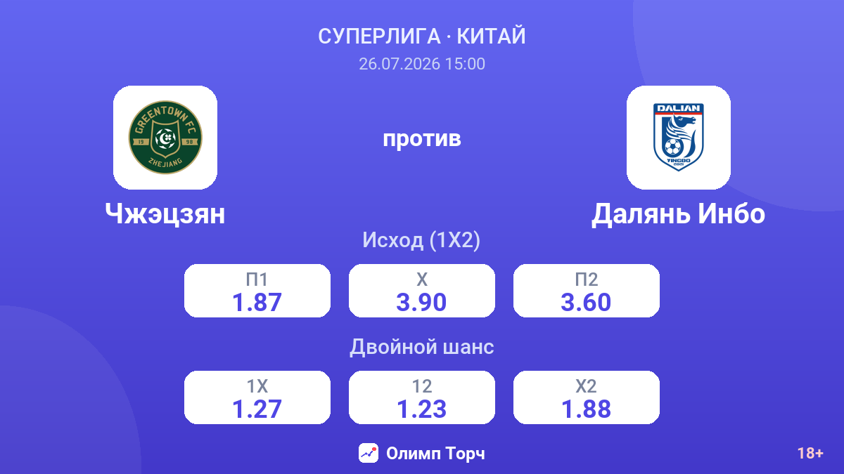 Чжэцзян против Далянь Инбо — коэффициенты
