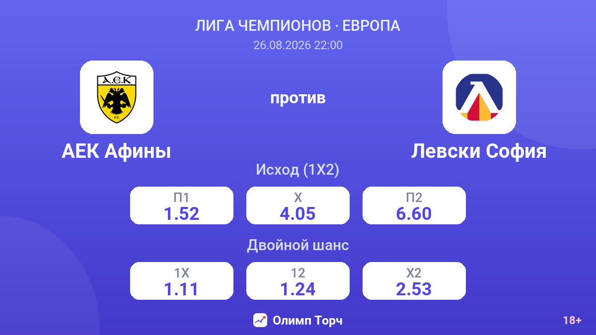 АЕК Афины — Левски София — коэффициенты