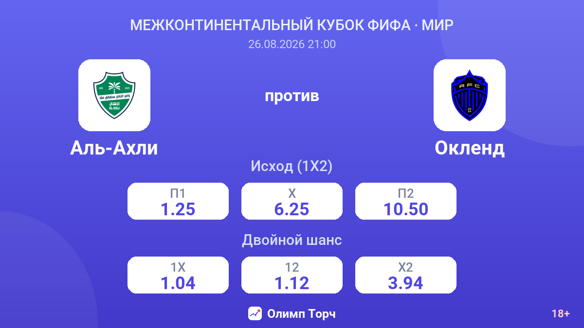 Аль-Ахли — Окленд — коэффициенты