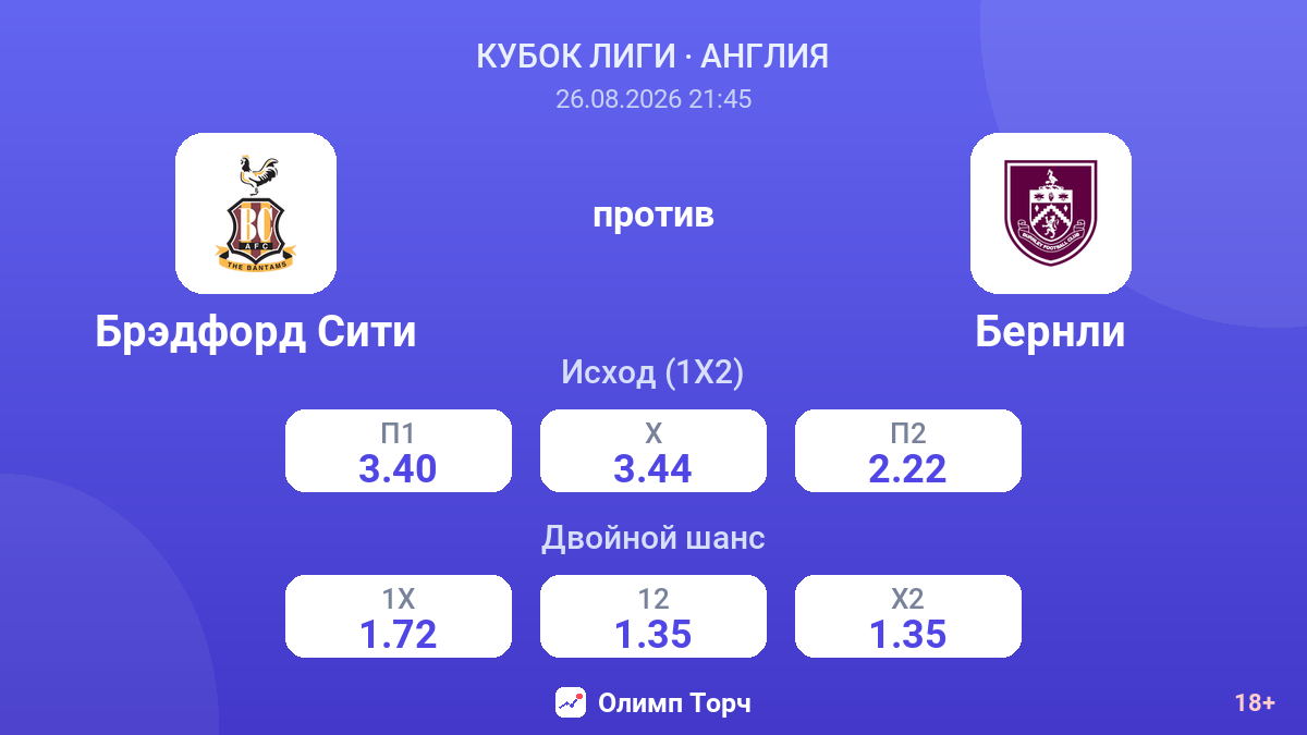 Брэдфорд Сити — Бернли — коэффициенты
