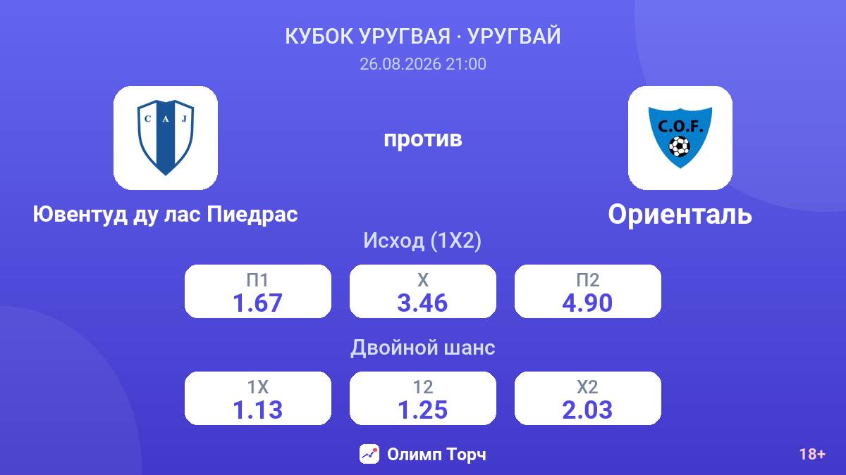 Ювентуд ду лас Пиедрас — Ориенталь — коэффициенты