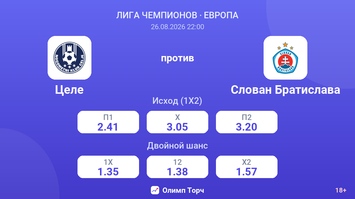 Целе — Слован Братислава — коэффициенты