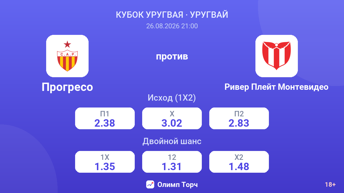 Прогресо — Ривер Плейт Монтевидео — коэффициенты
