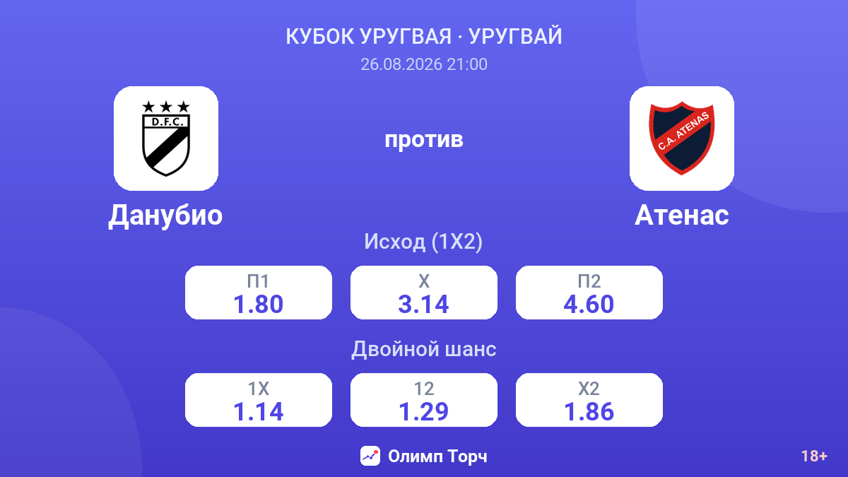 Данубио — Атенас — коэффициенты