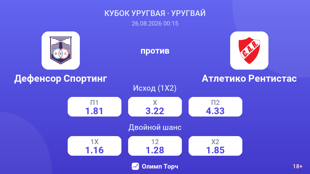 Дефенсор Спортинг — Атлетико Рентистас — коэффициенты