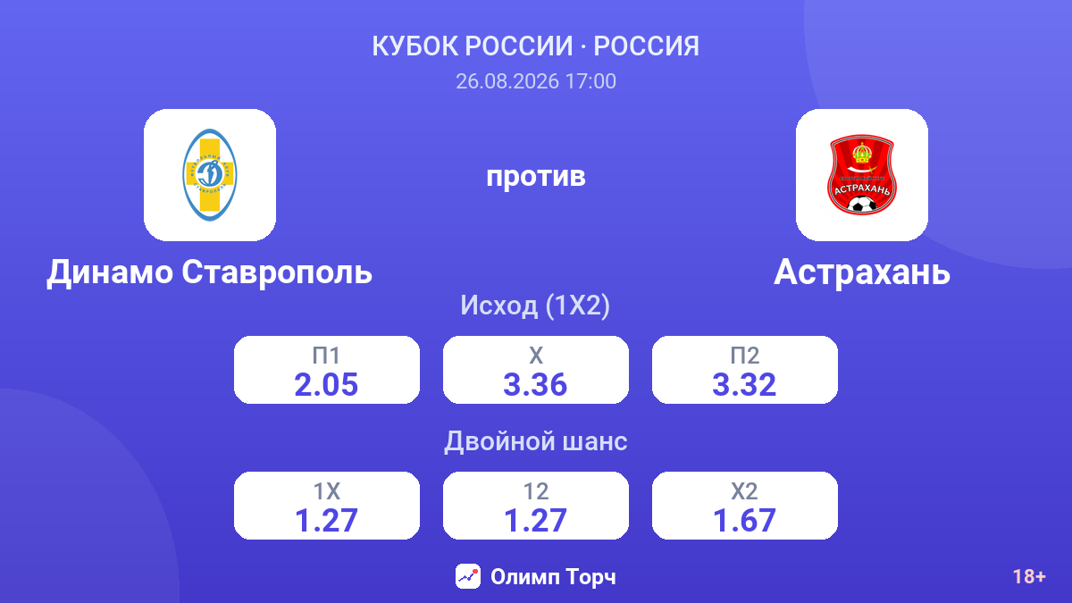 Динамо Ставрополь — Астрахань — коэффициенты