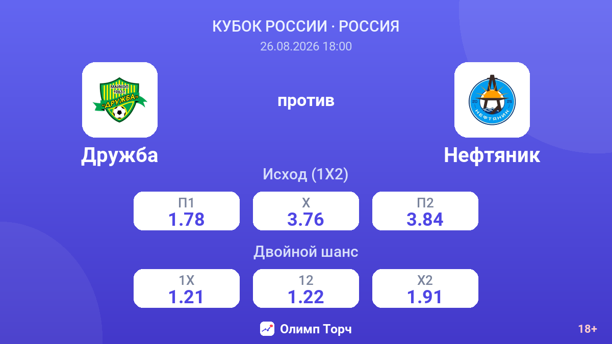 Дружба — Нефтяник — коэффициенты
