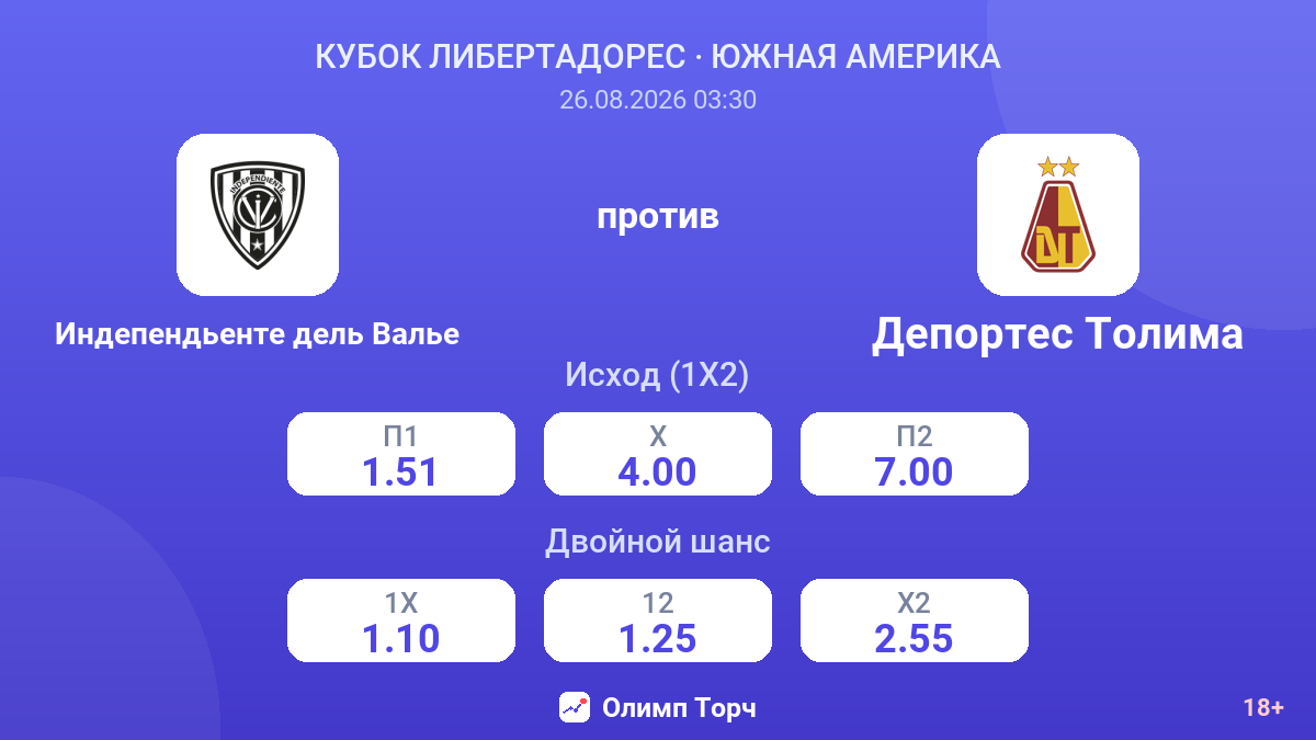 Индепендьенте дель Валье — Депортес Толима — коэффициенты